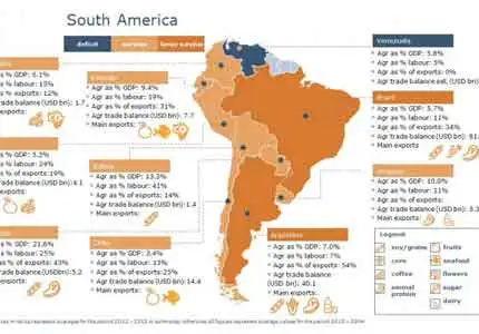 Hidrogel en América del Sur